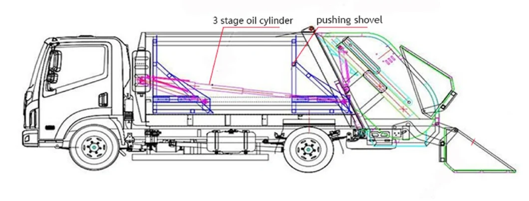 Dongfeng HOWO Shacman FAW Heavey Duty Garbage Truck Garbage Compactor Truck 8t 10tons Sanitation Compression Rubbish Collect Trucks Special Design